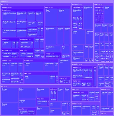 Treemap - nested-zoom